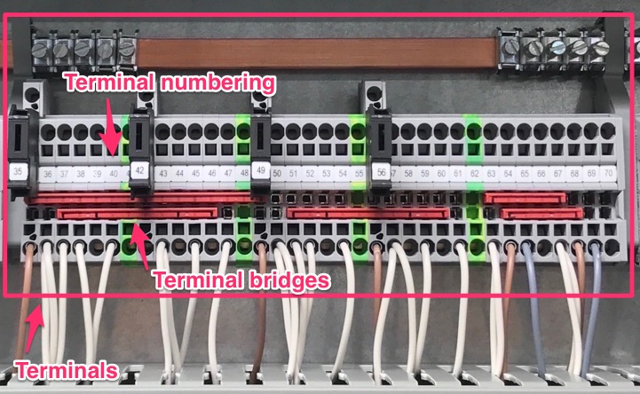 Example terminal rail