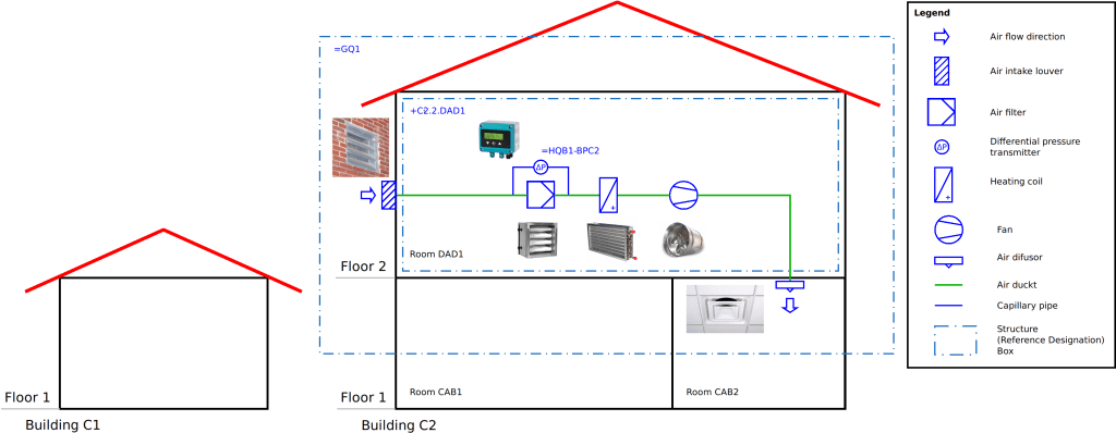 Reference Designation Systems in Preplanning